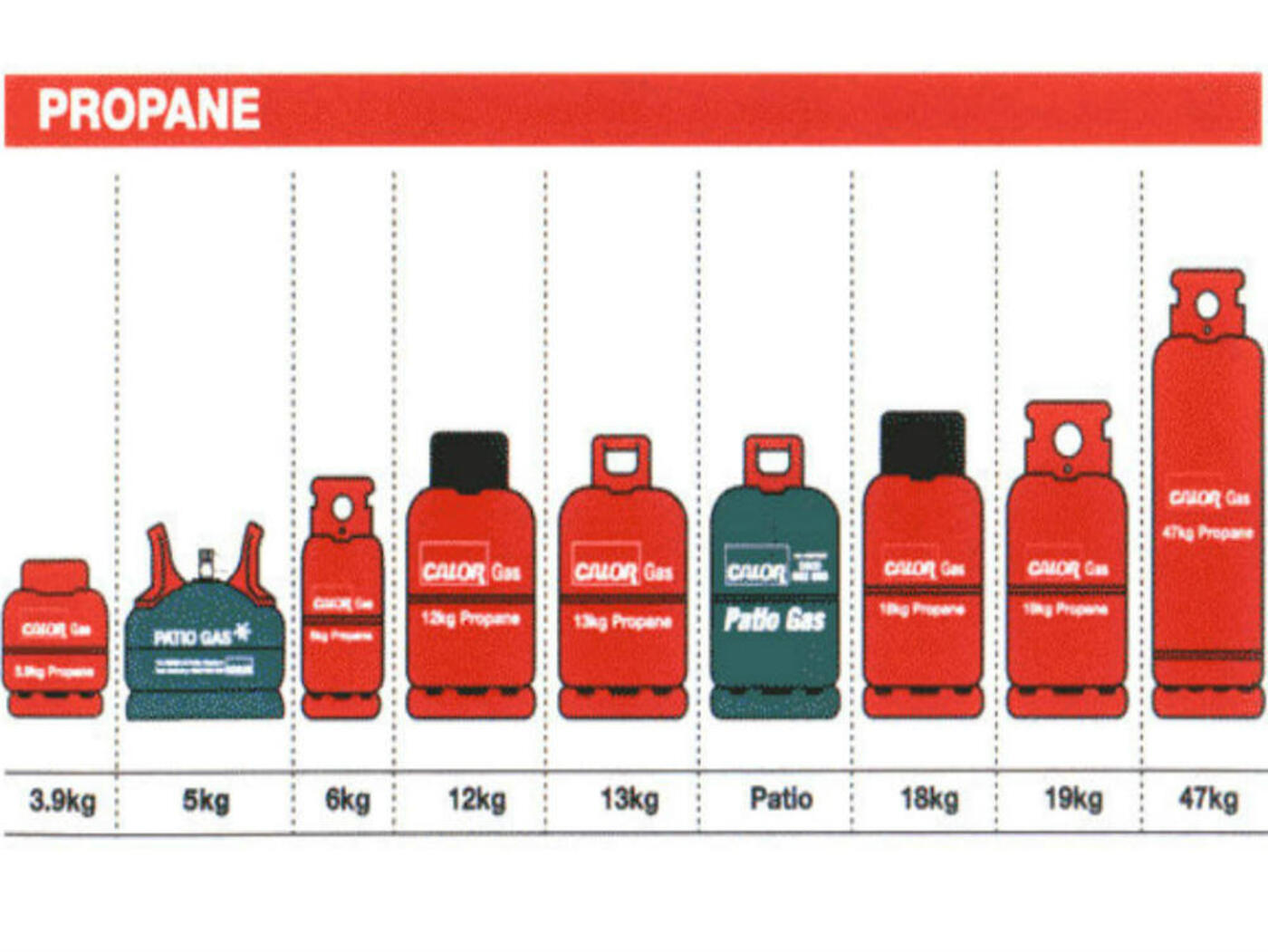 Propane gas bottle sizes