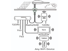 Status 570 Directional TV & 4G WiFi Antenna
